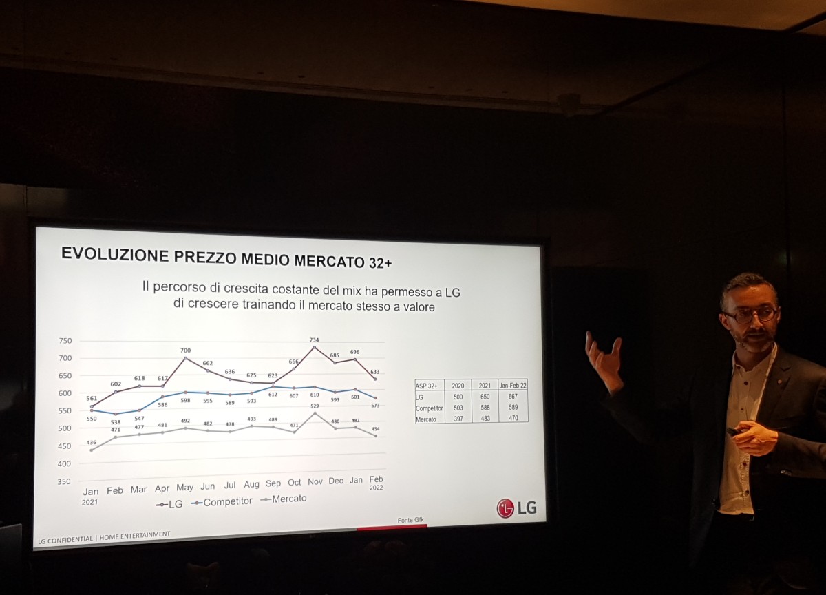 Zearo (LG Electronics): “Innoviamo l’home entertainment”