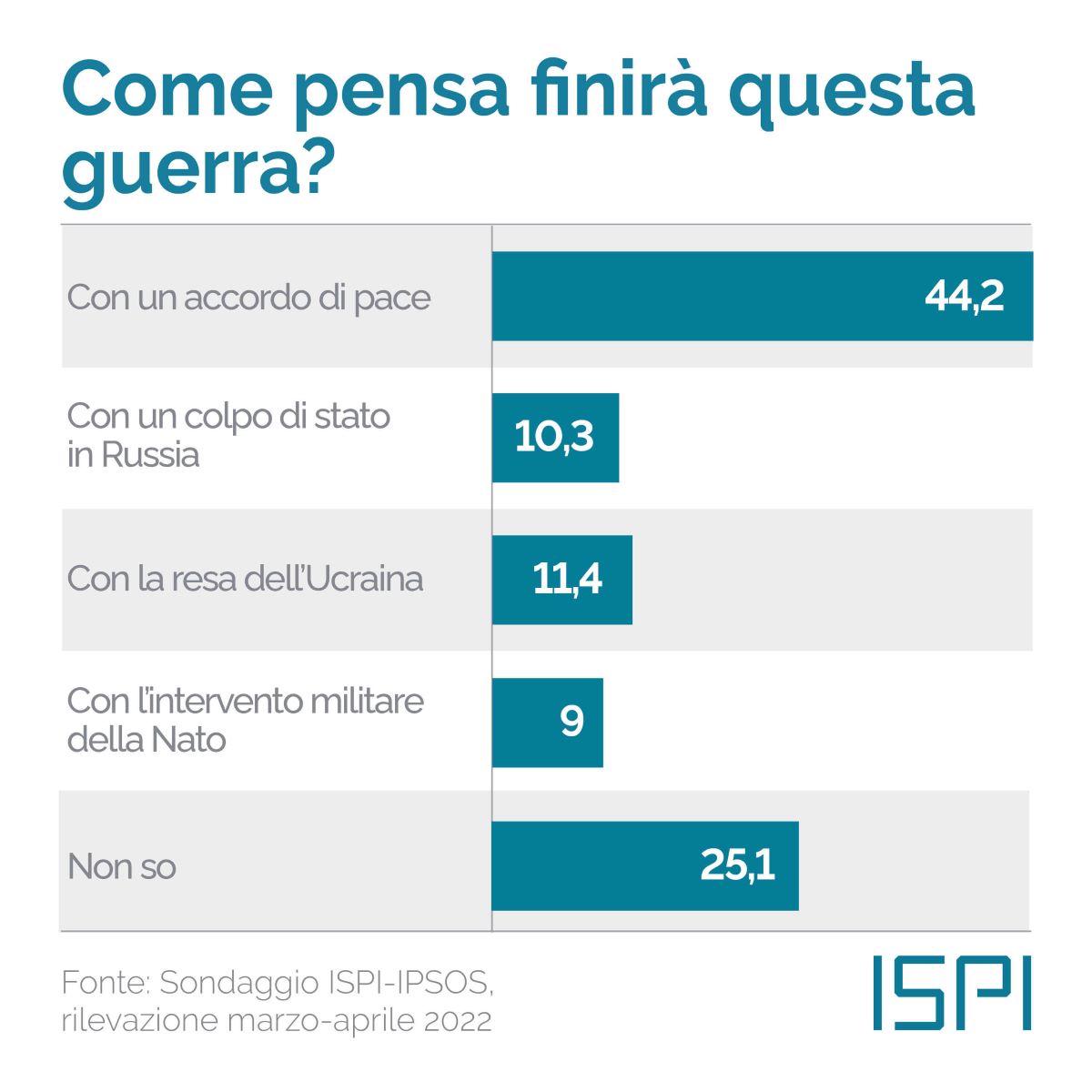 ispi 1 ispi 1