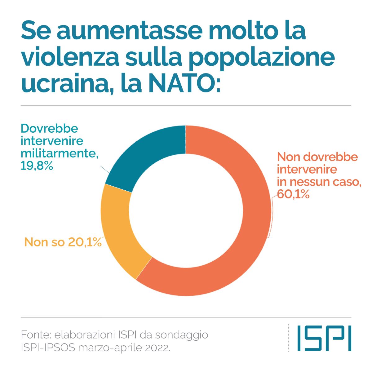 ispi 3 ispi 3