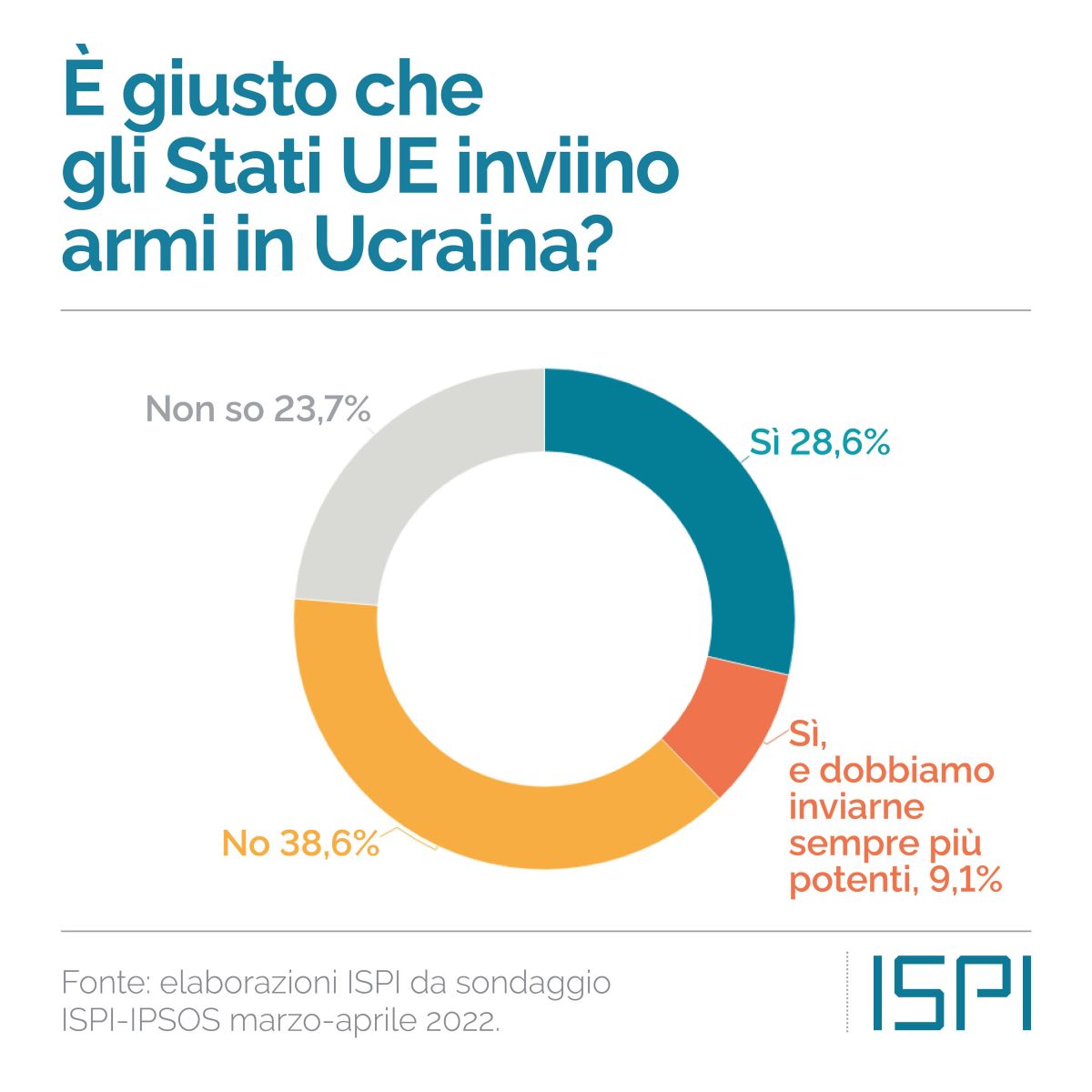 ispi 4 ispi 4