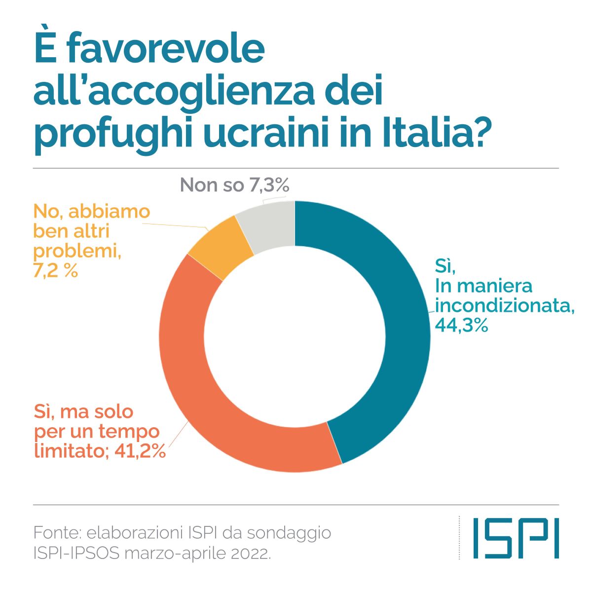 ispi 7 ispi 7