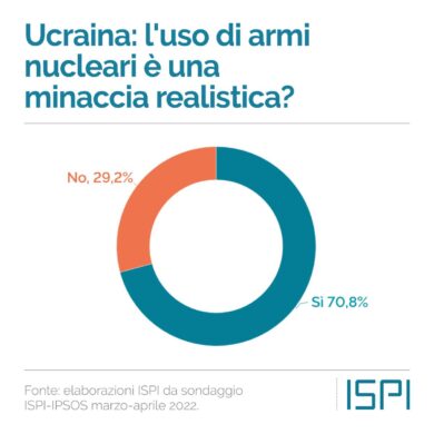Guerra Russia-Ucraina, profughi, sanzioni: che cosa ne pensano gli italiani