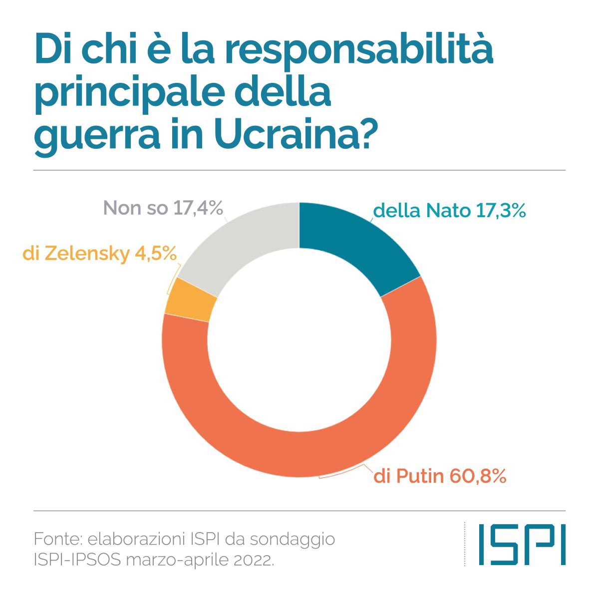ispi ispi