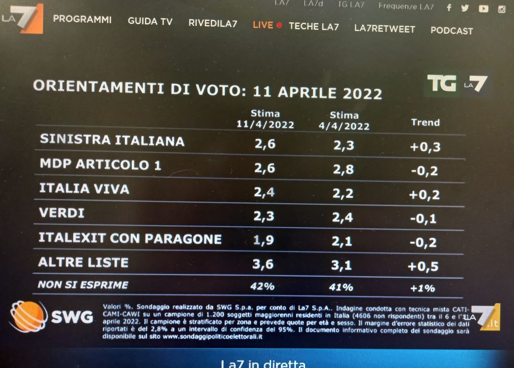 sondaggio 2 sondaggio 2