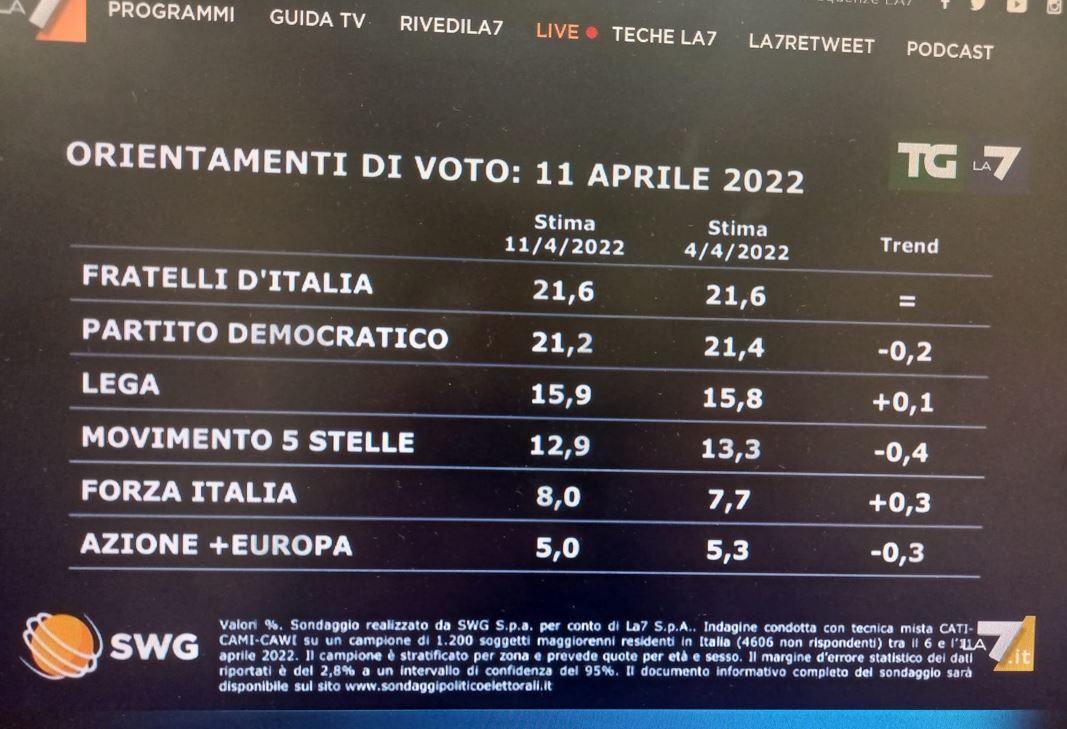 sondaggio sondaggio