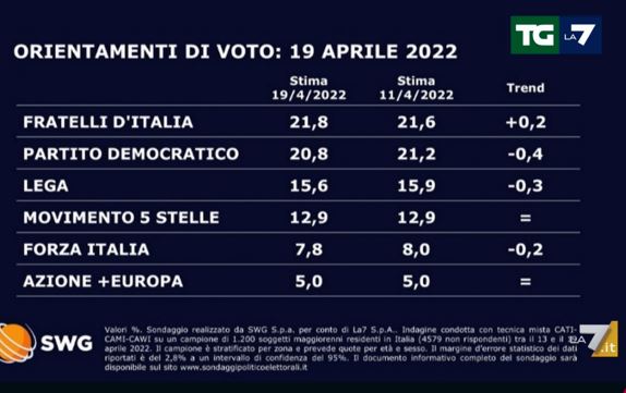 sondaggio 2 sondaggio 2