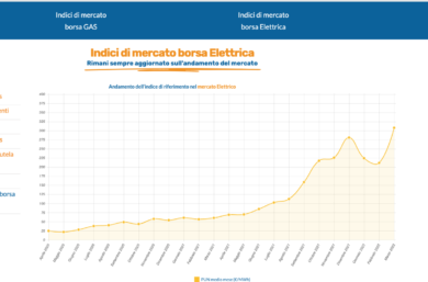 Energia prezzi esplosi: colpa dei russi. Perché è una bufala e cosa c’è dietro