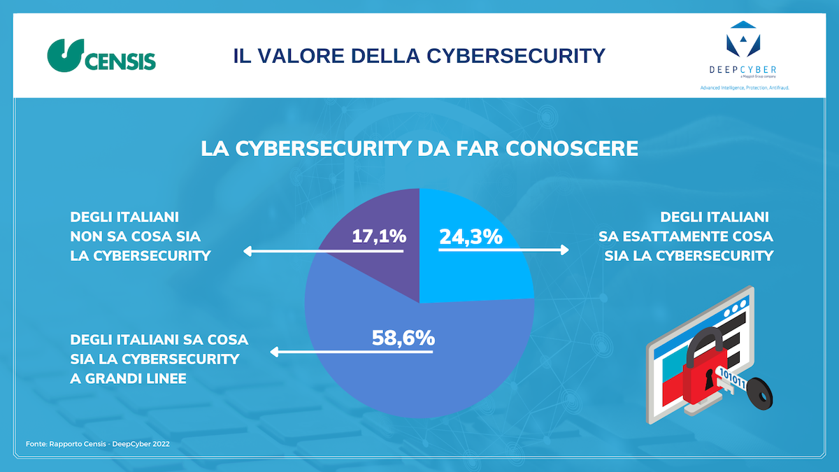 Presentato il Rapporto Censis-DeepCyber sulla Cybersicurezza in Italia Presentato il Rapporto Censis-DeepCyber sulla Cybersicurezza in Italia
