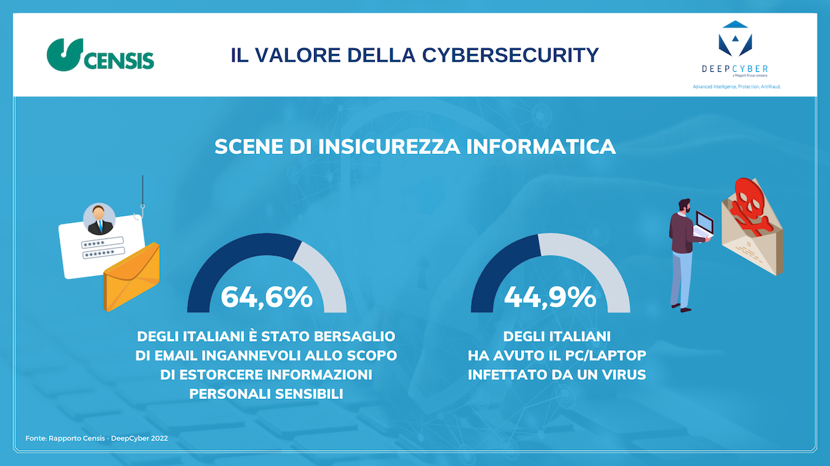 Presentato il Rapporto Censis-DeepCyber sulla Cybersicurezza in Italia Presentato il Rapporto Censis-DeepCyber sulla Cybersicurezza in Italia
