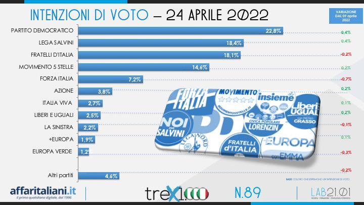 politica 4