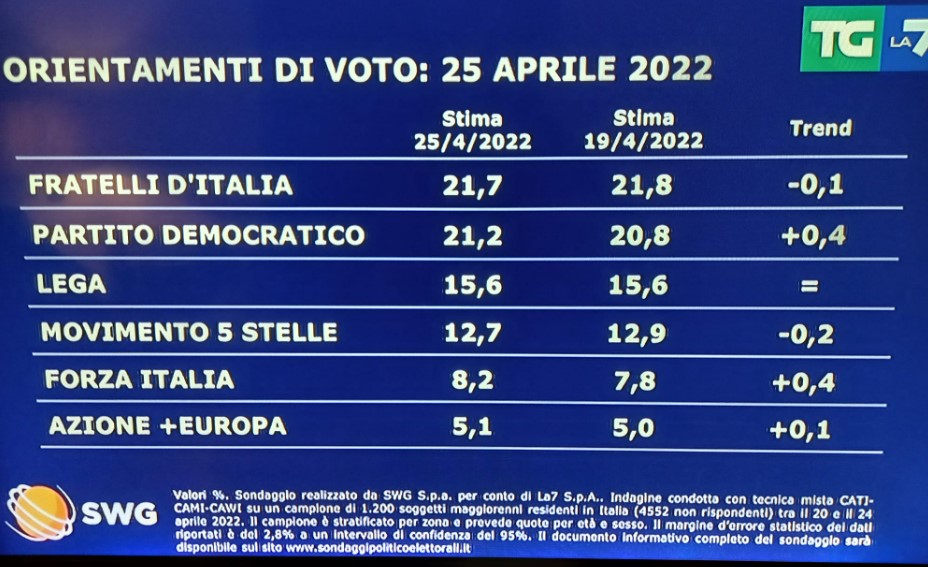 sondaggio 2 sondaggio 2