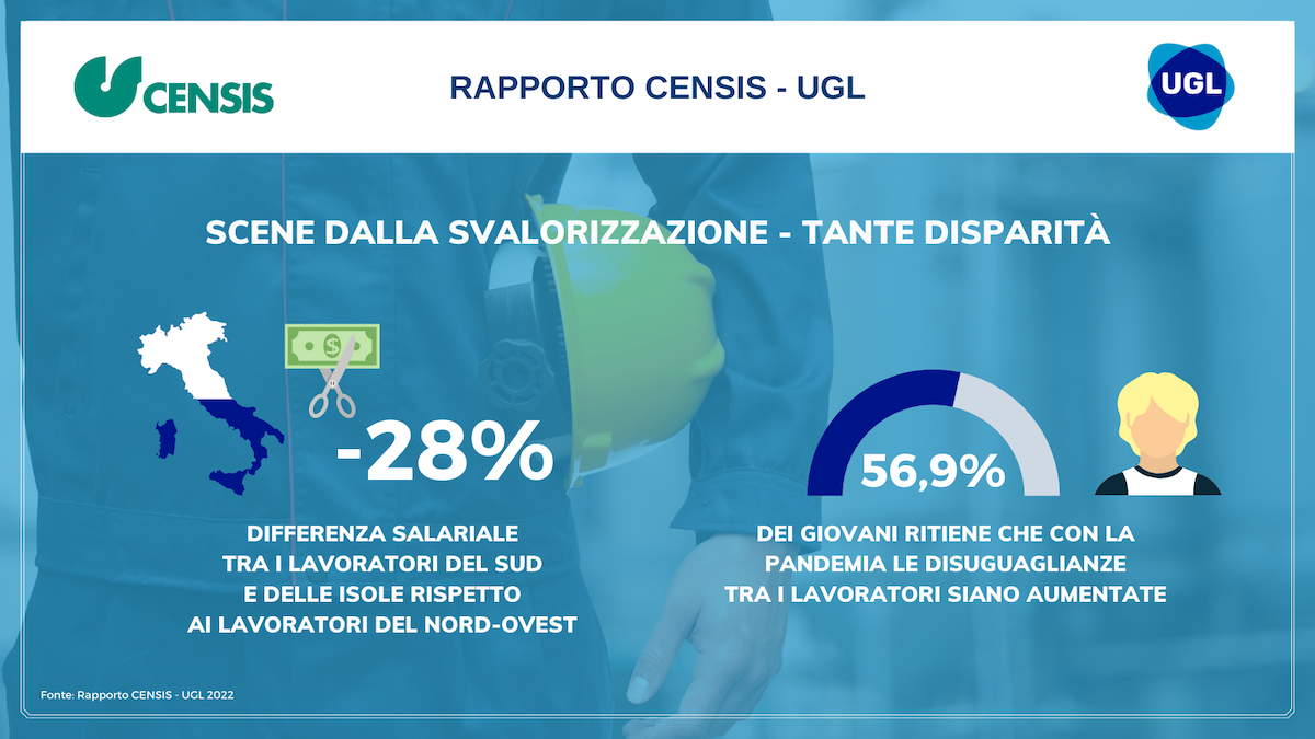 Presentato il Rapporto CENSIS-UGL su nuove disuguaglianze e lavoro che cambia