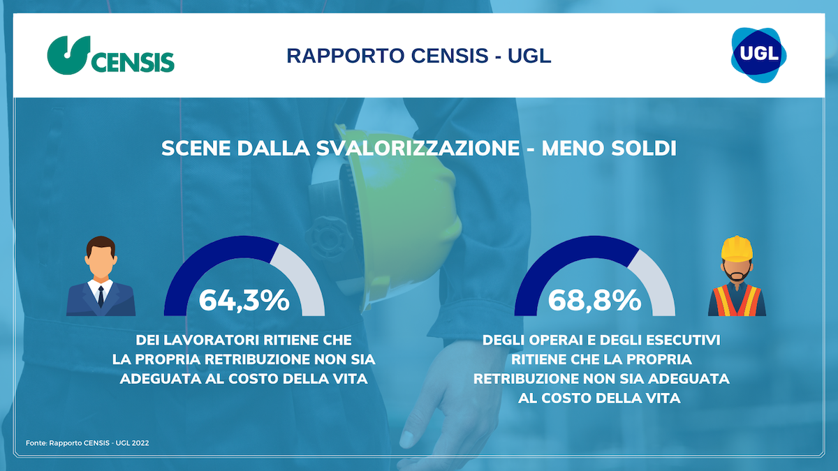 Presentato il Rapporto CENSIS-UGL su nuove disuguaglianze e lavoro che cambia