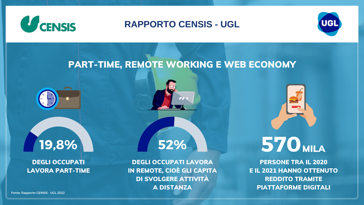 Presentato il Rapporto CENSIS-UGL su nuove disuguaglianze e lavoro che cambia