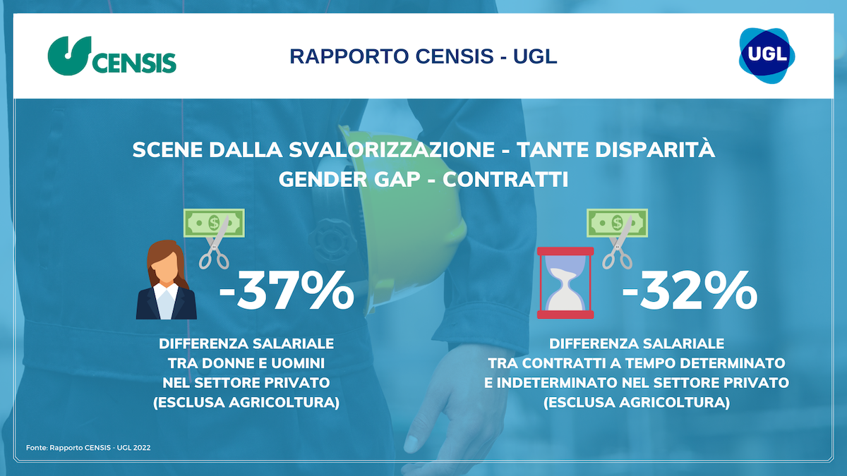Presentato il Rapporto CENSIS-UGL su nuove disuguaglianze e lavoro che cambia