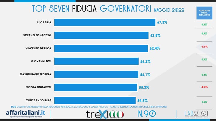 govsind3 govsind3