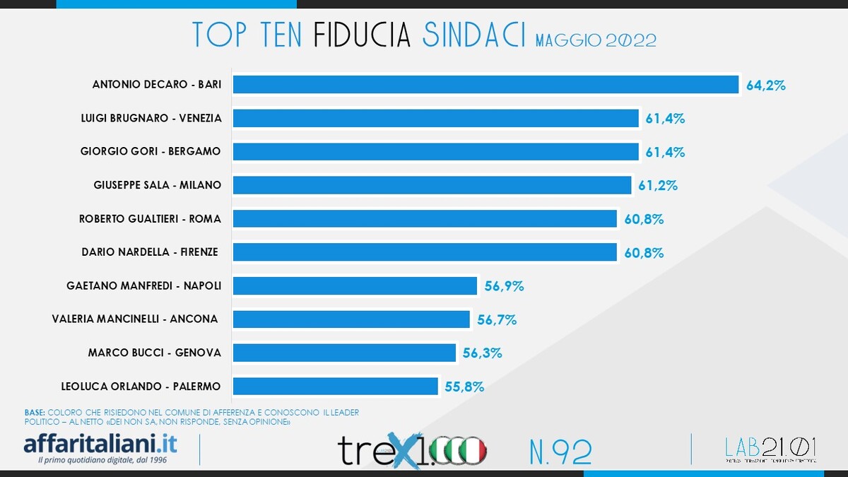 sindaci 1