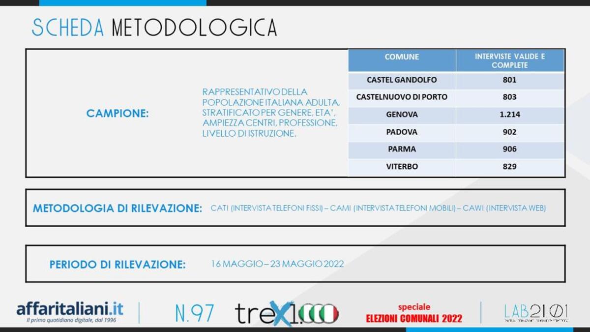 sondaggio comunali 