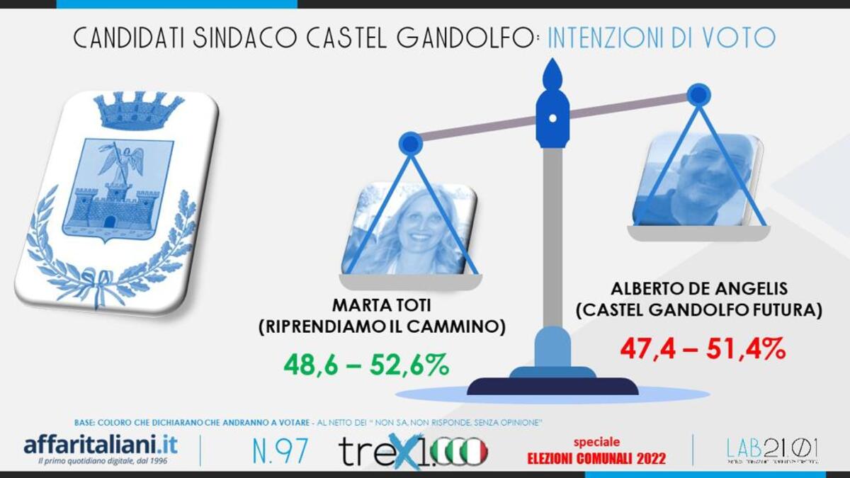 sondaggio comunali 