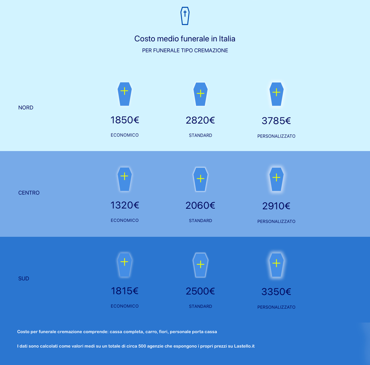 Cerimonie laiche e pagamenti a rate: così cresce il settore dei funerali 2.0 Cerimonie laiche e pagamenti a rate: così cresce il settore dei funerali 2.0
