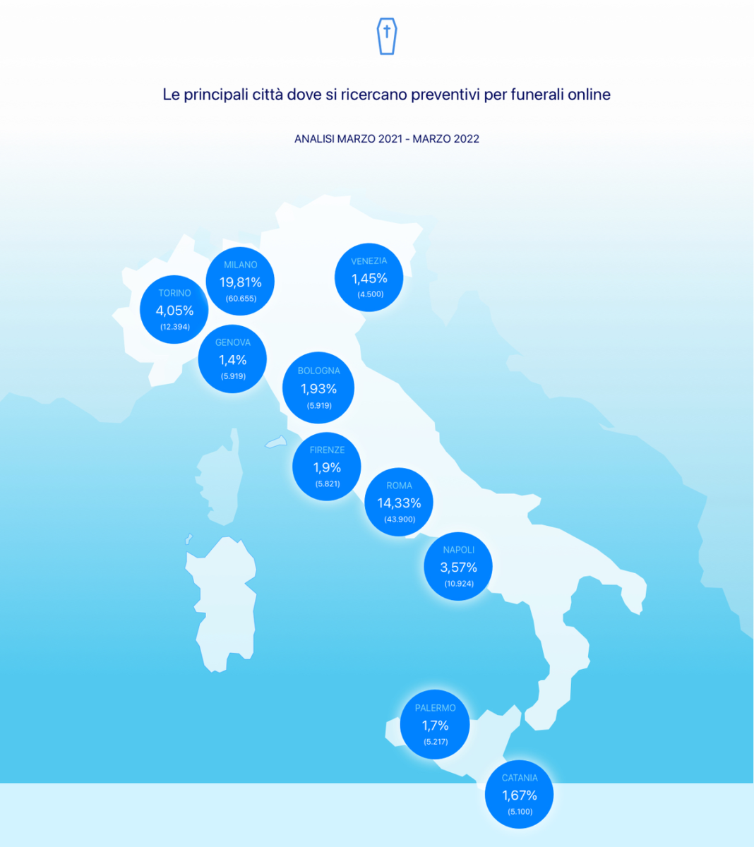 Cerimonie laiche e pagamenti a rate: così cresce il settore dei funerali 2.0 Cerimonie laiche e pagamenti a rate: così cresce il settore dei funerali 2.0