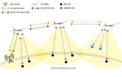 Nuovi velivoli per la stratosfera: l’ingegno lombardo vola nello spazio