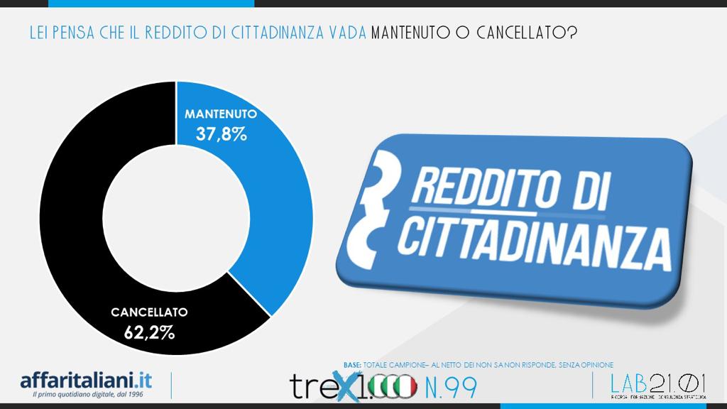 rdc sondaggio rdc sondaggio
