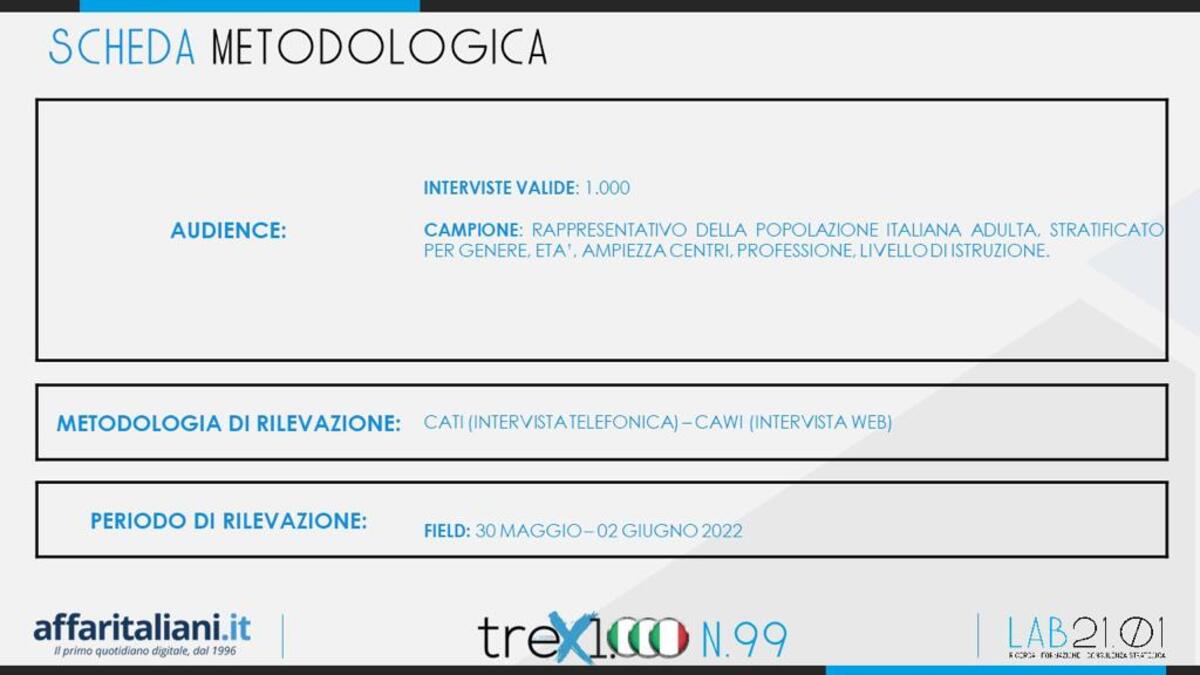 sondaggio 4giugno 1 sondaggio 4giugno 1