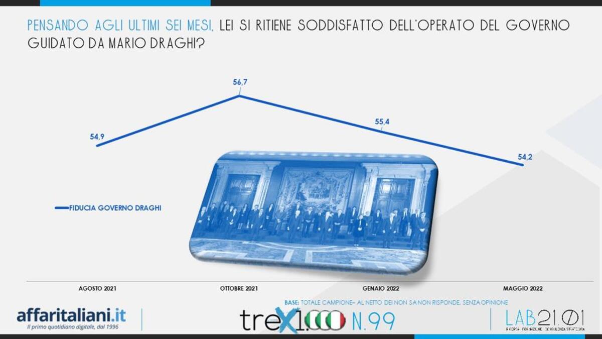 sondaggio 4giugno 2 sondaggio 4giugno 2
