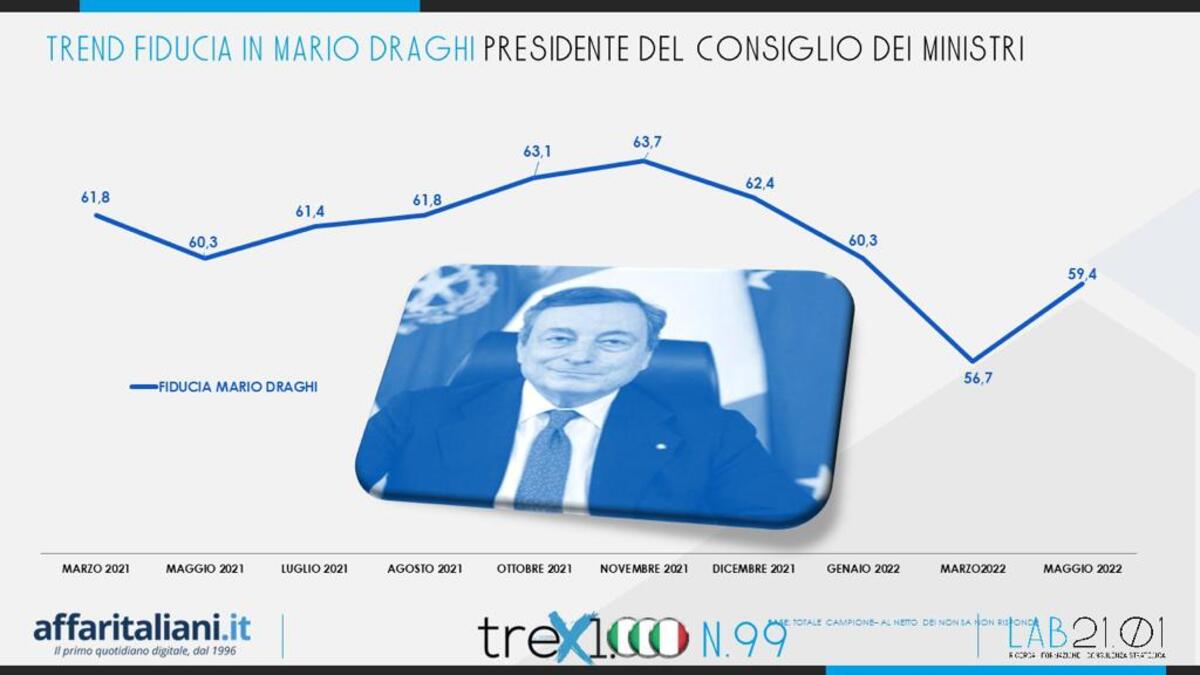 sondaggio 4giugno 5 sondaggio 4giugno 5