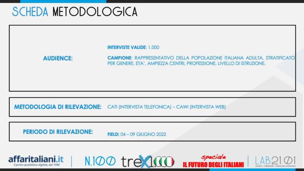 Sondaggio Futuro Italiani 5