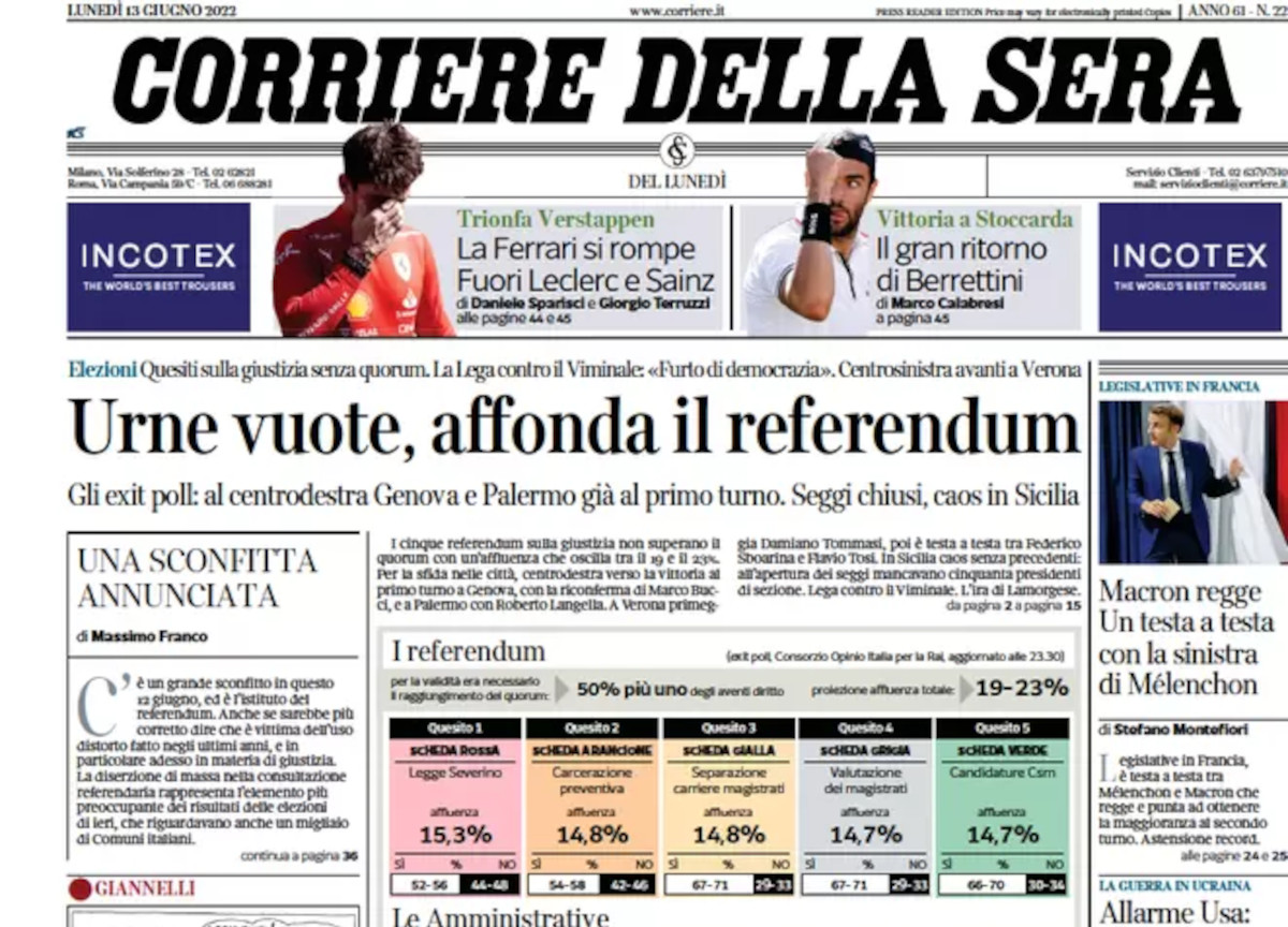 Prime pagine quotidiani 13 giugno 2022: referendum flop ed exit poll comunali Prime pagine quotidiani 13 giugno 2022: referendum flop ed exit poll comunali