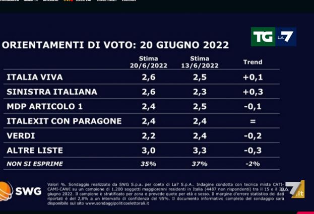 sondaggi 2 sondaggi 2