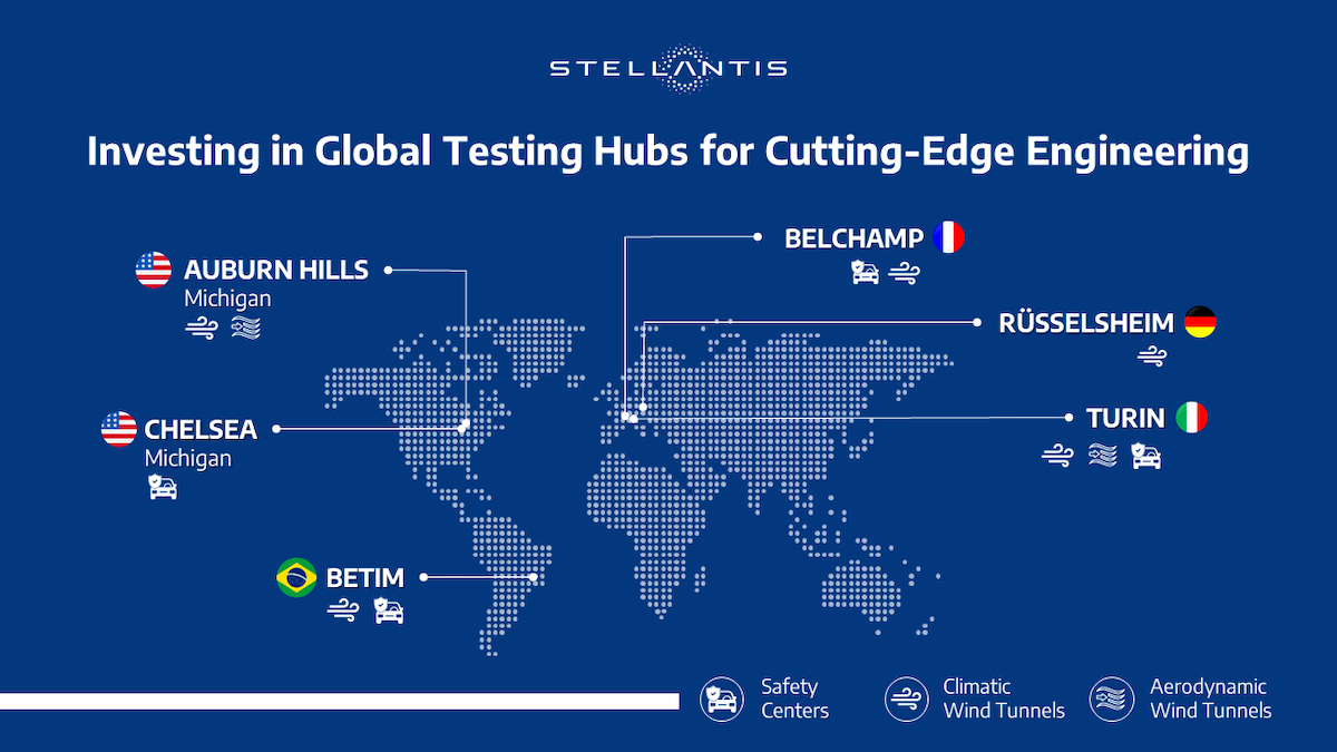 Stellantis investe 33 milioni di euro in centri di tecnologia d’avanguardia Stellantis investe 33 milioni di euro in centri di tecnologia d’avanguardia
