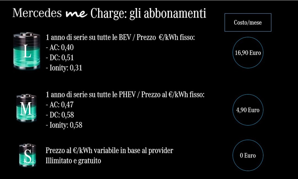 Mercedes me Charge le nuove offerte  per i clienti elettrificati della Stella