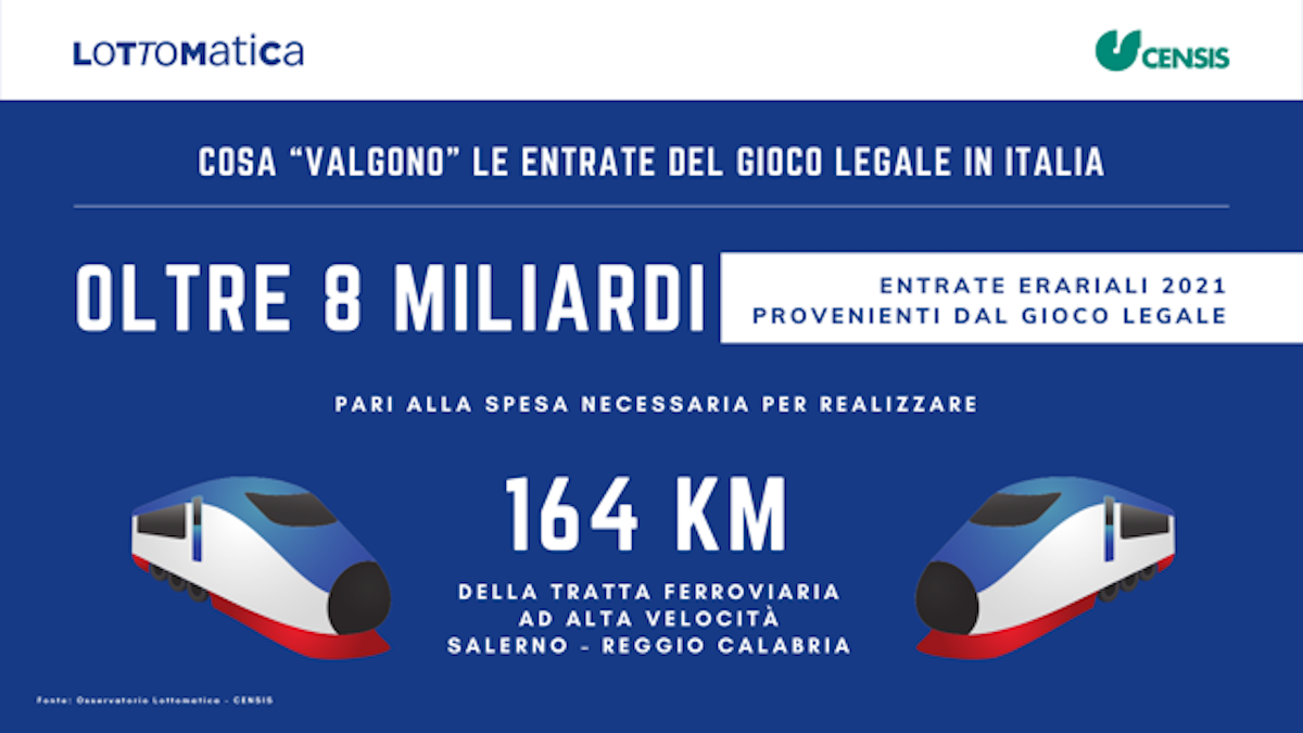 Osservatorio Permanente Censis-Lottomatica, 8 miliardi di euro allo Stato Osservatorio Permanente Censis-Lottomatica, 8 miliardi di euro allo Stato
