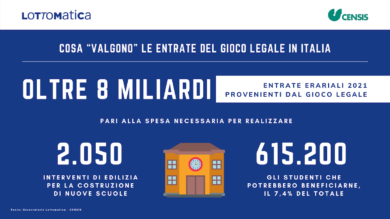 Osservatorio Permanente Censis-Lottomatica, 8 miliardi di euro allo Stato