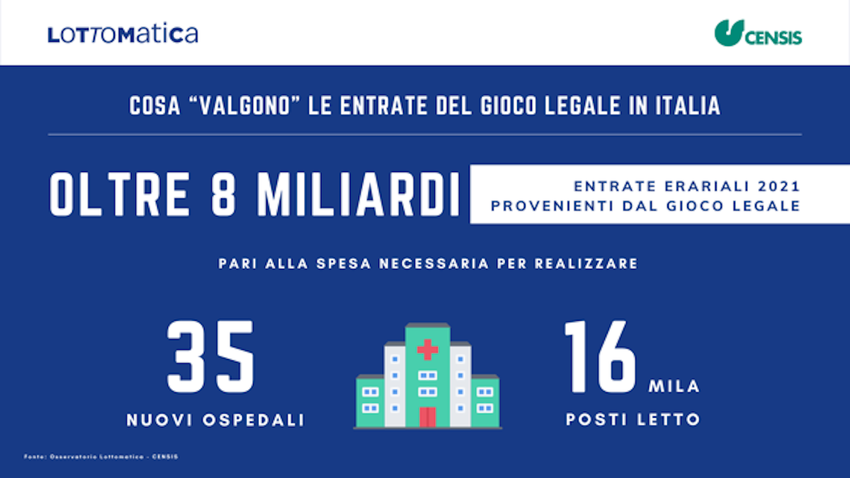 Osservatorio Permanente Censis-Lottomatica, 8 miliardi di euro allo Stato Osservatorio Permanente Censis-Lottomatica, 8 miliardi di euro allo Stato
