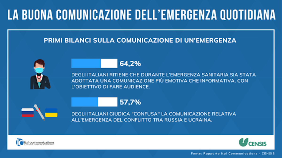 Fake News. Presentato il Rapporto Censis-Ital Communications Fake News. Presentato il Rapporto Censis-Ital Communications