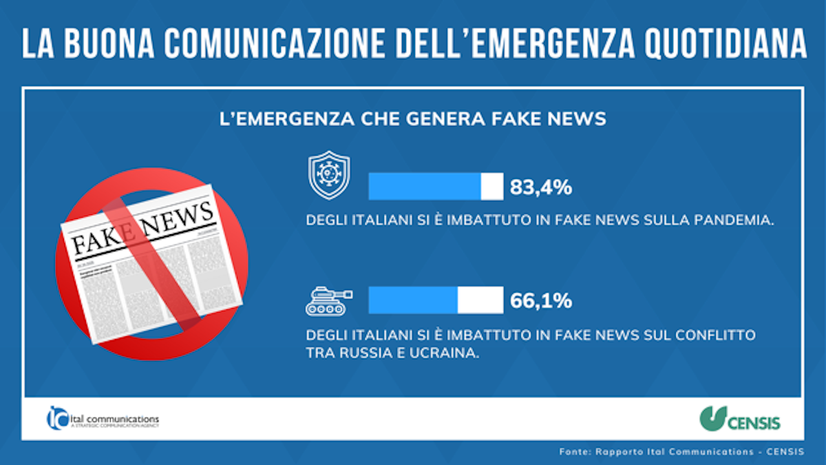 Fake News. Presentato il Rapporto Censis-Ital Communications Fake News. Presentato il Rapporto Censis-Ital Communications