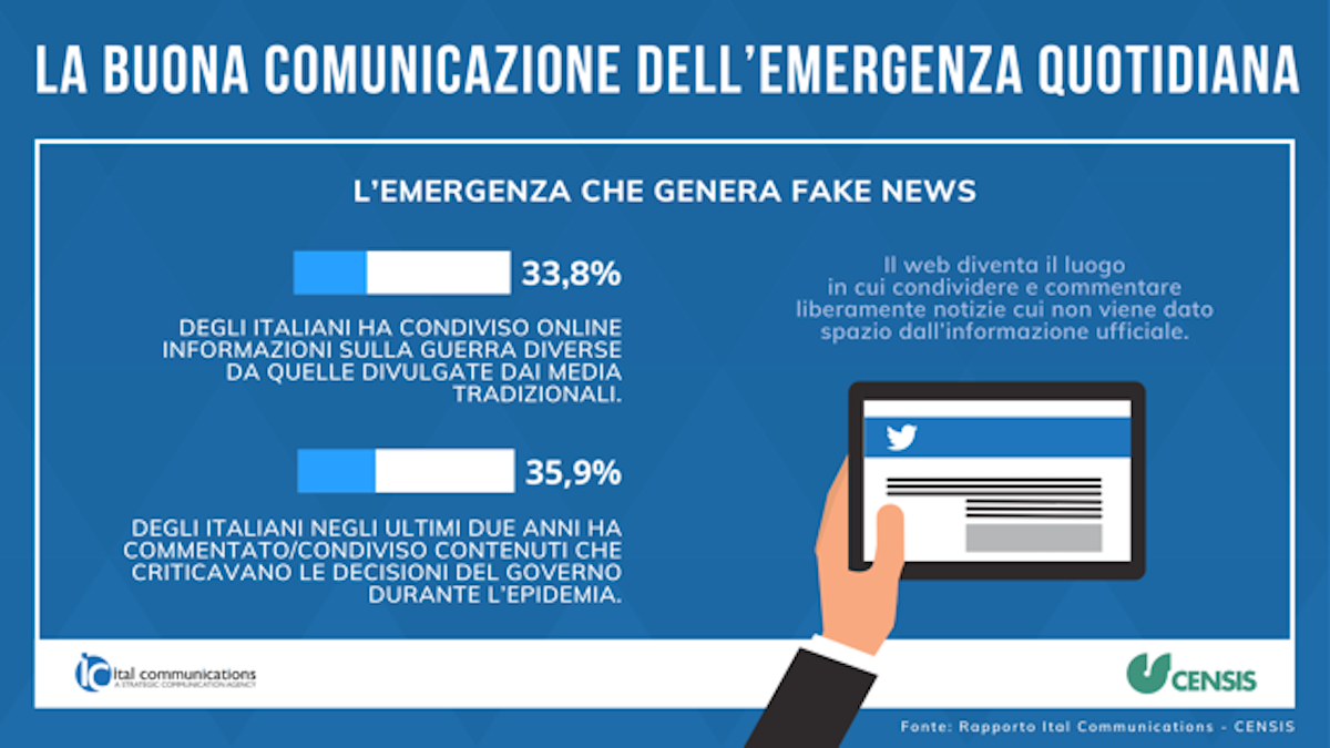 Fake News. Presentato il Rapporto Censis-Ital Communications Fake News. Presentato il Rapporto Censis-Ital Communications