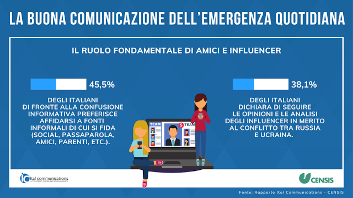 Fake News. Presentato il Rapporto Censis-Ital Communications Fake News. Presentato il Rapporto Censis-Ital Communications