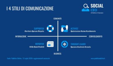 LinkedIn, Ceo sempre più social: Winkelmann (Lamborghini) al top. Fuori Alverà