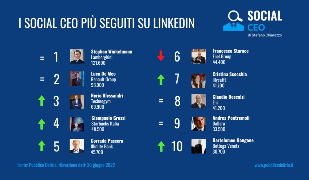 Sondaggio Sondaggio