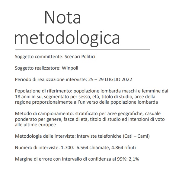 Lombardia, il sondaggio:  Moratti vince ma solo se candidata di Calenda (e Pd)