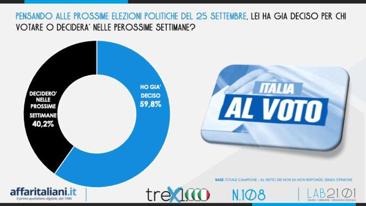 Sondaggio 5 Agosto 5