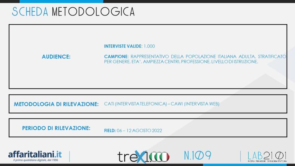 Sondaggio 14 Agosto 2 Sondaggio 14 Agosto 2