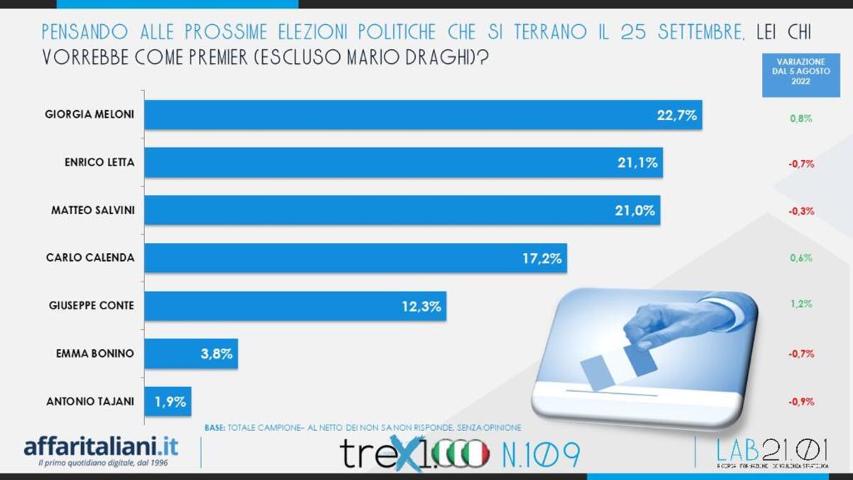 Sondaggio 14 Agosto 4 Sondaggio 14 Agosto 4
