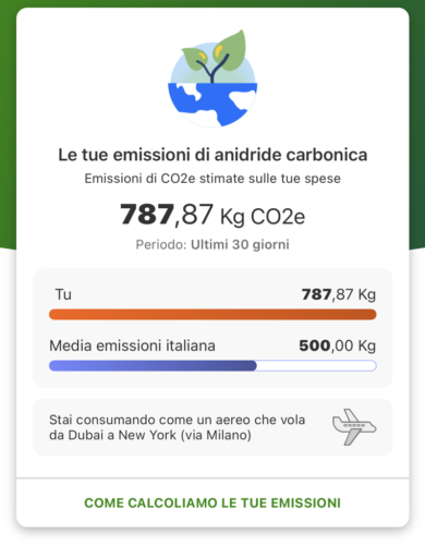 La banca già ti dice: “consumi troppa Co2”  – Il tg VERO GIORNALE