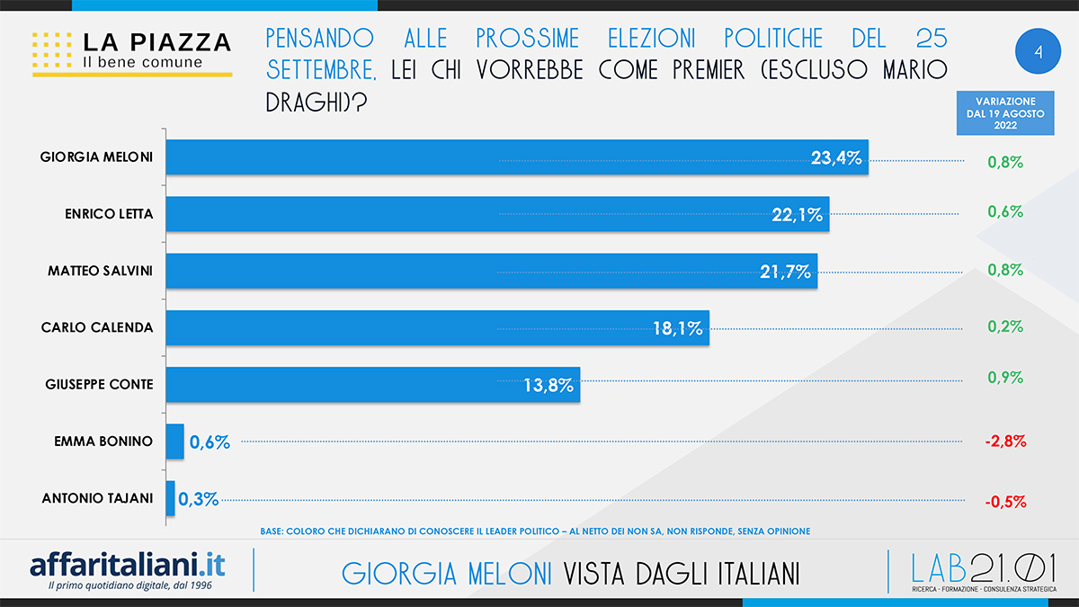 LA PIAZZA 2022 MELONI DEF 4 LA PIAZZA 2022 MELONI DEF 4